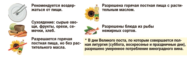 Сухоядение что можно. Сухоядение. Сухоядение в пост что это. Рецепты сухоядения в Великий пост. Что едят в сухоядение в пост.